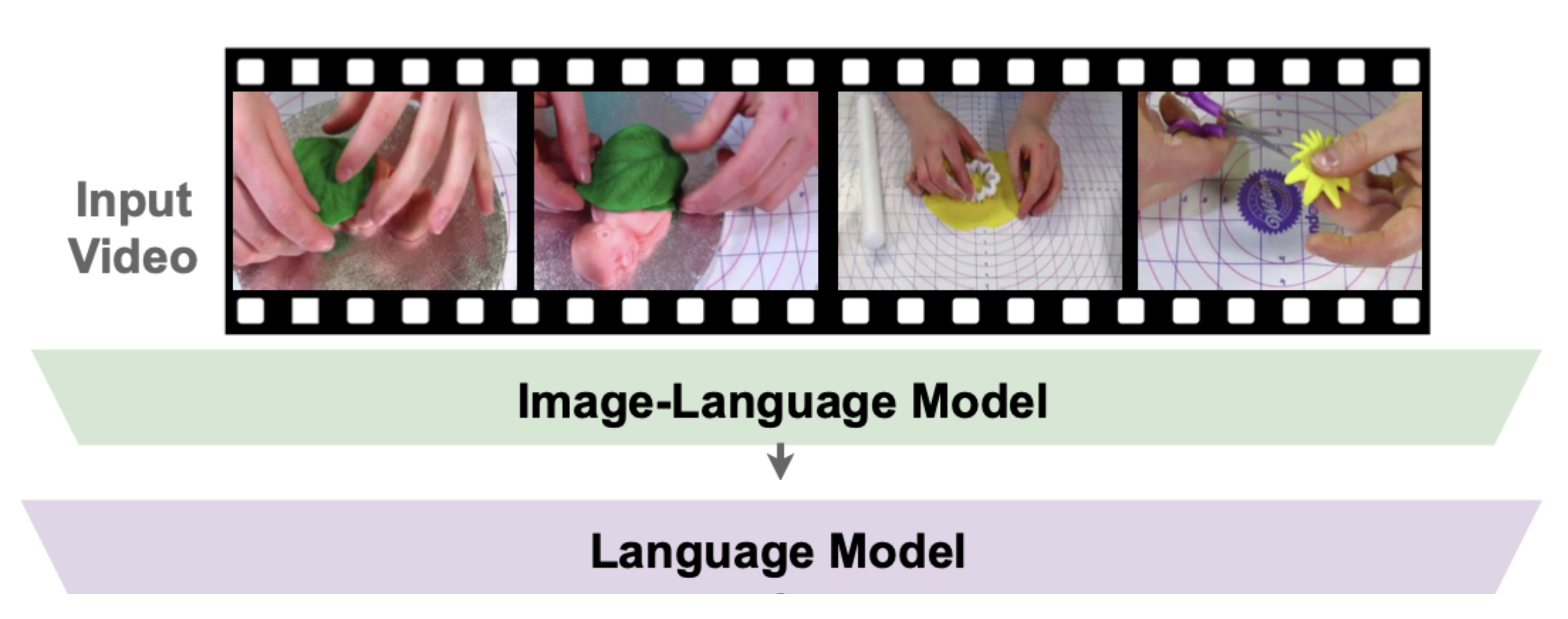 Language Models with Image Descriptors are Strong Few-Shot Video-Language Lea... teaser