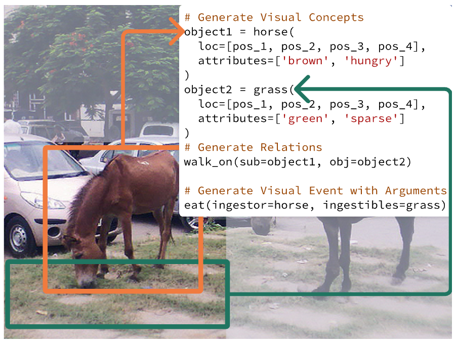 ViStruct: Visual Structural Knowledge Extraction via Curricu... teaser